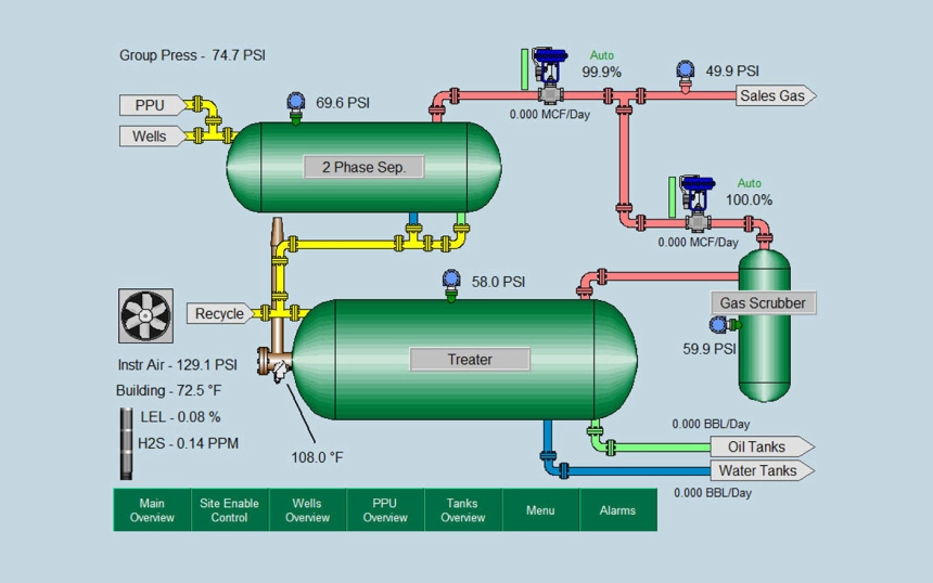 A diagram of the process flow for a gas plant.