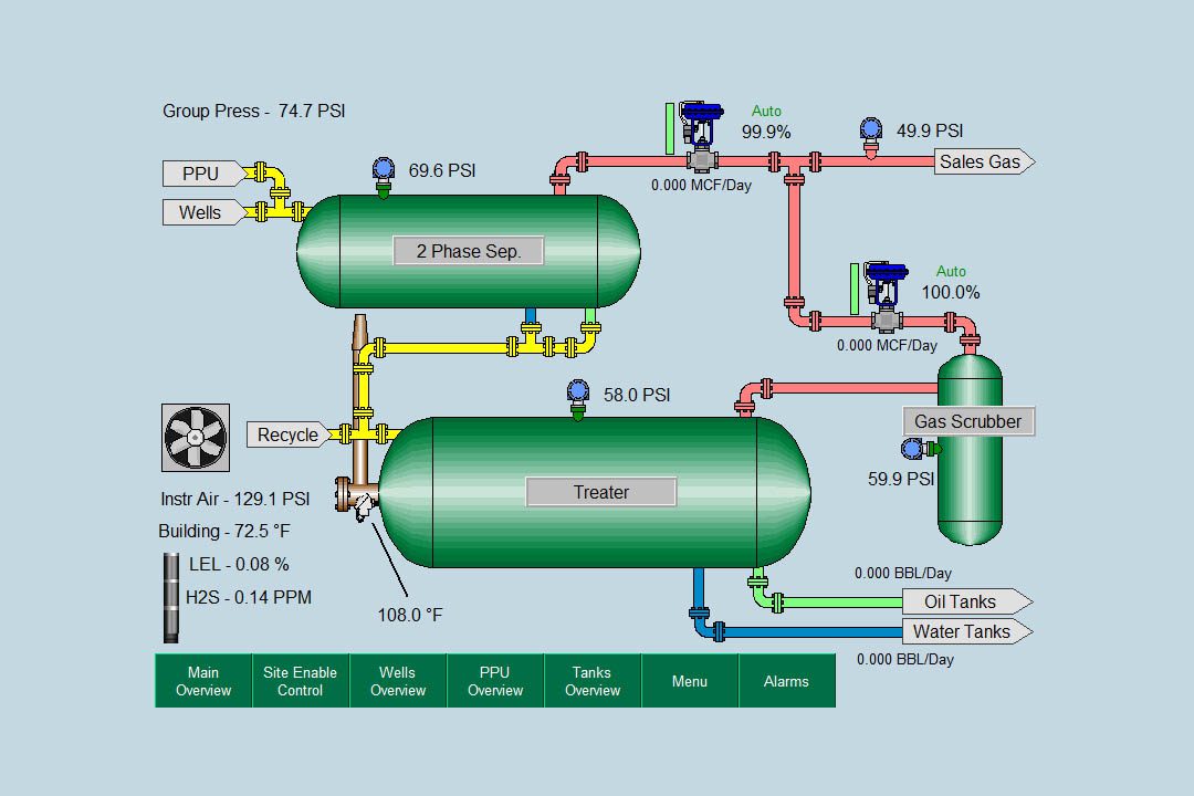 A graphic of the process flow for a gas plant.